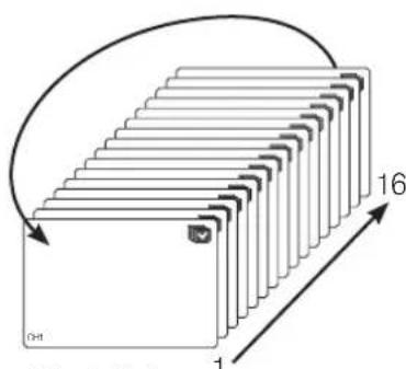 Hanwha SRD1676D - Séquence auto - 1