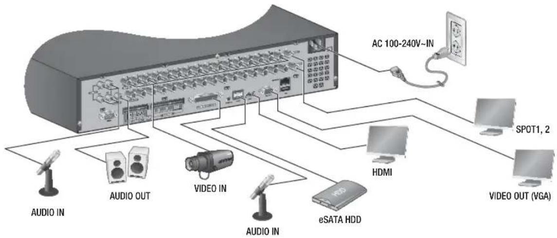 Hanwha SRD1676D - CONNEXION DES APPAREILS EXTERNES - 2