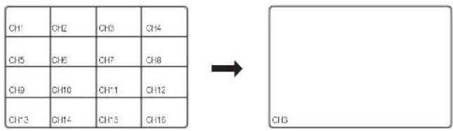 Hanwha SRD1676D - Basculement en mode Unique - 1