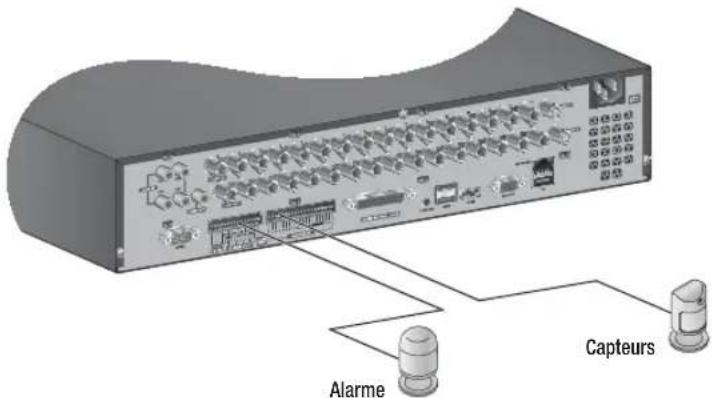Hanwha SRD1676D - connexion à d'autres périphériques - 1