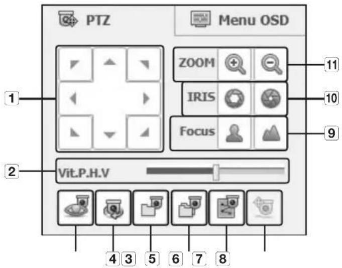 Hanwha SRD1676D - Contrôle du PTZ - 1
