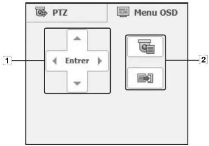 Hanwha SRD1676D - Pour activer Balayage, Groupe, Tour et Trace - 2