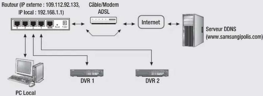 Hanwha SRD1676D - Notification - 2