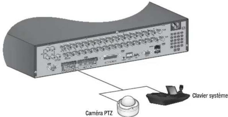 Hanwha SRD1676D - connexion à d'autres périphériques - 3