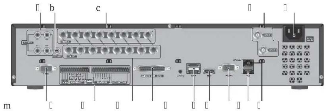 Hanwha SRD1676D - NOMS DES COMPOSANTS ET FONCTIONS (ARIÈRE) - 1