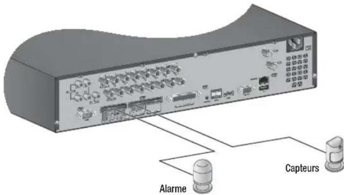 Hanwha SRD1676D - Connexion des Entrée/sortie de l'alarme - 1