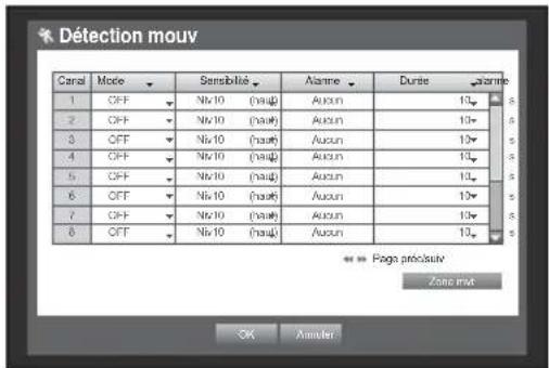 Hanwha SRD1676D - Détection de mouvement - 1