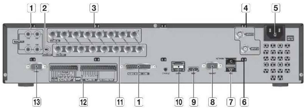 Hanwha SRD876D - NOMS DES COMPOSANTS ET FONCTIONS (ARIÈRE) - 1