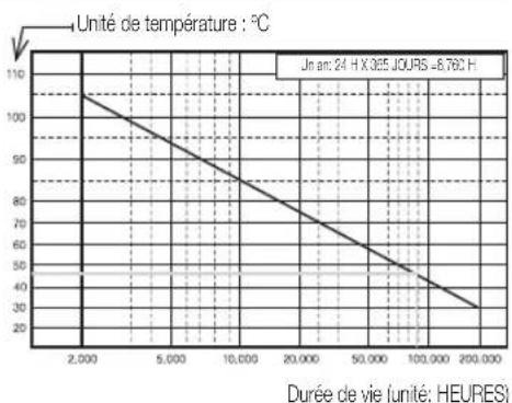 Hanwha SRD876D - VÉRIFICATION DE L'ENVIRONNEMENT DE L'INSTALLATION - 1