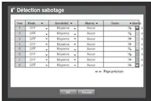 Hanwha SRD876D - Détection sabotage - 1
