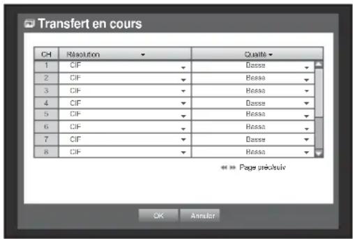 Hanwha SRD876D - Transfert en directr - 1