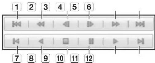 Hanwha SRD876D - Noms et fonctions des boutons de lecture - 1