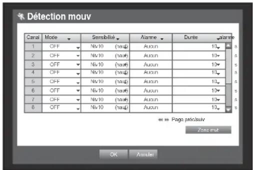 Hanwha SRD876D - Détection de mouvement - 1