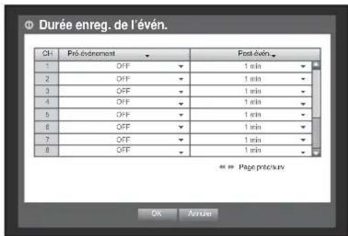 Hanwha SRD876D - Durée de l'enregistrement de l'événement - 1