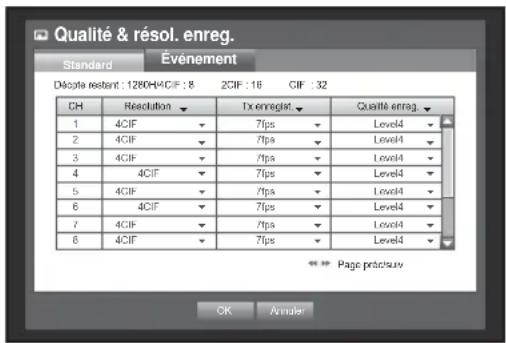 Hanwha SRD876D - Réglage des propriétés d'enregistrement d'événement - 1