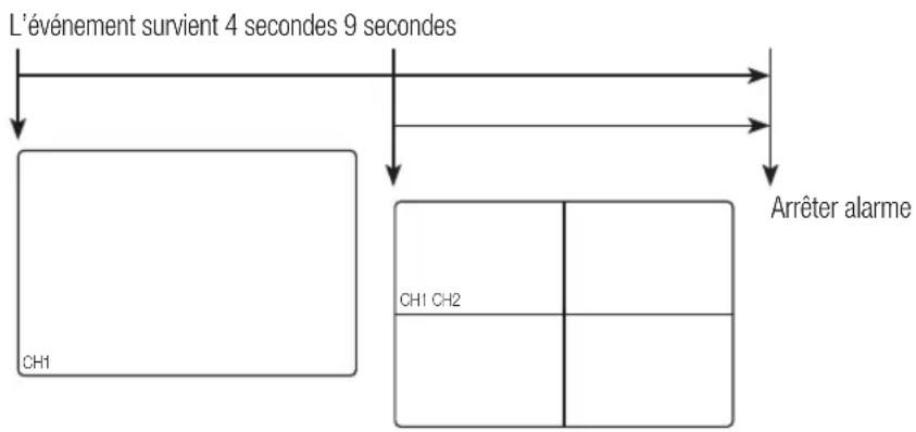 Hanwha SRD876D - GEL - 2