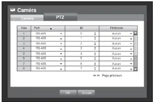 Hanwha SRD876D - Réglages PTZ - 1