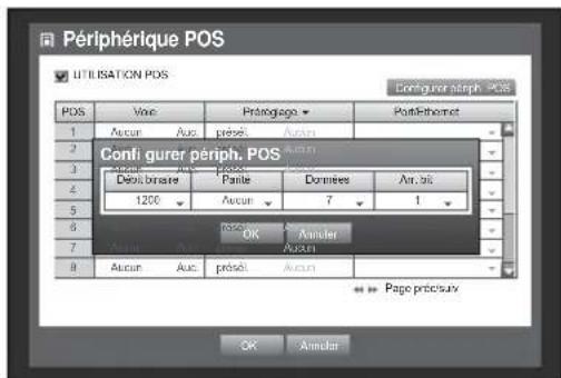 Hanwha SRD876D - Périphérique POS - 3