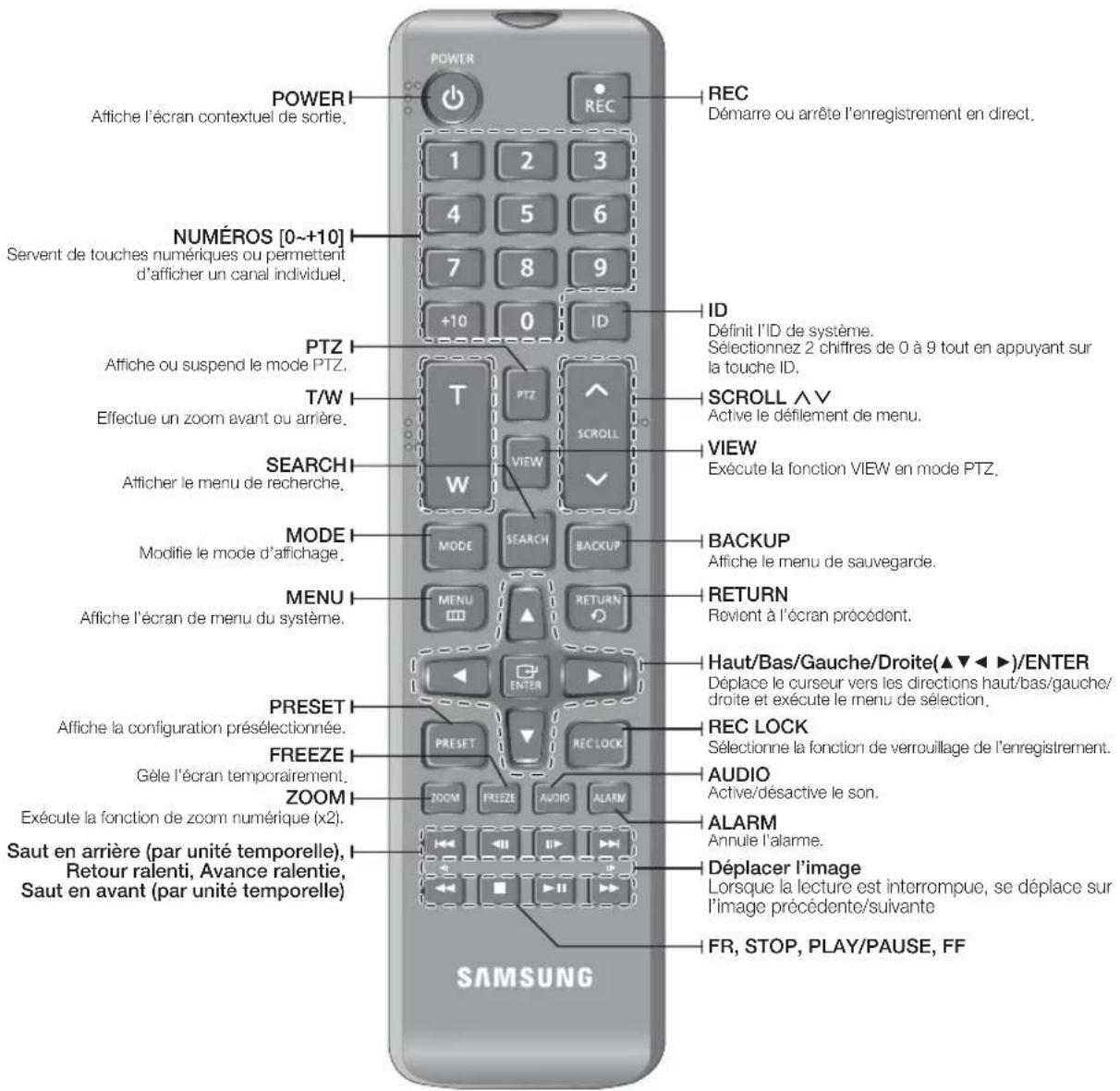 Hanwha SRD876D - TÉLÉCOMMANDE - 1