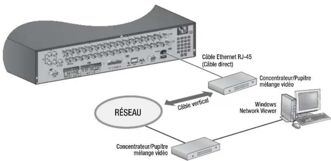 Hanwha SRD876D - Connexion à Réseau via Ethernet (10/100/1000BaseT) - 1