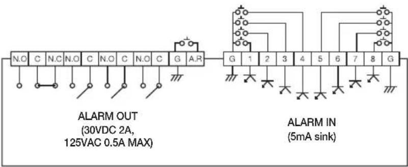 Hanwha SRD876D - Connexion des Entrée/sortie de l'alarme - 2