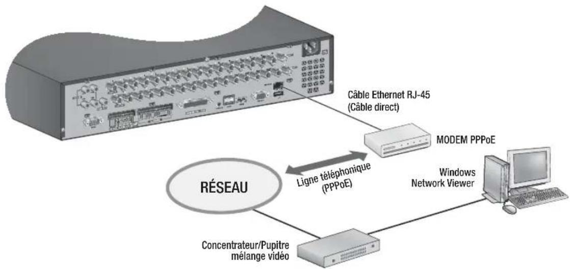Hanwha SRD876D - Connexion à Réseau via l'PPPoE - 1