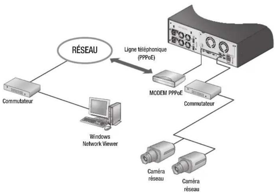 Hanwha SRN4000 - Connexion au réseau via un routeur - 2