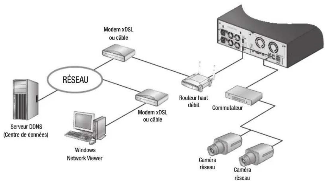 Hanwha SRN4000 - Connexion au réseau via un routeur - 1