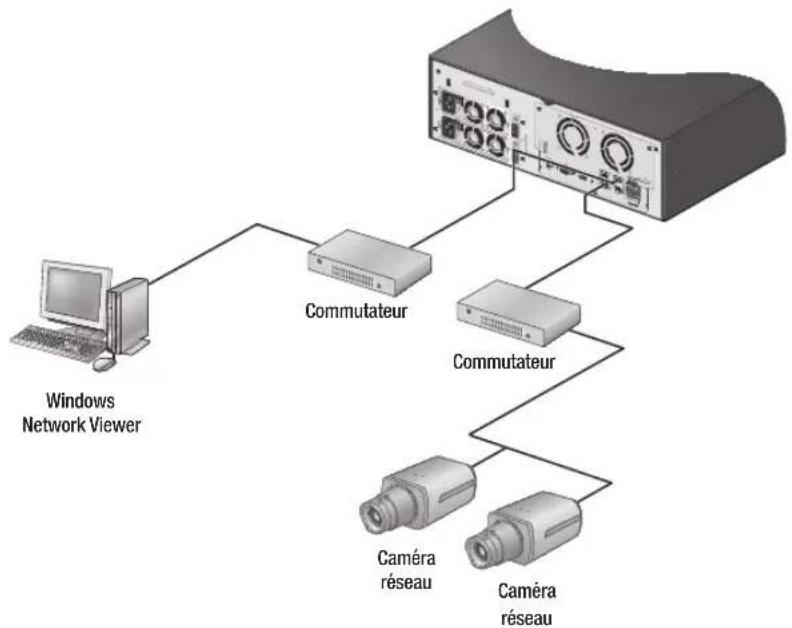 Hanwha SRN4000 - Connexion au réseau via Ethernet (10/100/1000BaseT) - 1
