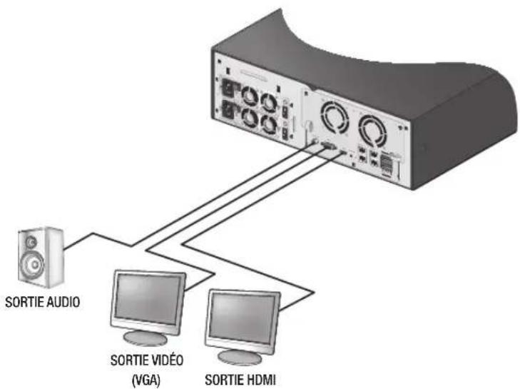 Hanwha SRN4000 - connexion à d'autres périphériques - 1