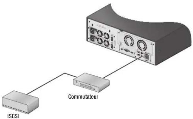 Hanwha SRN4000 - connexion à d'autres périphériques - 2