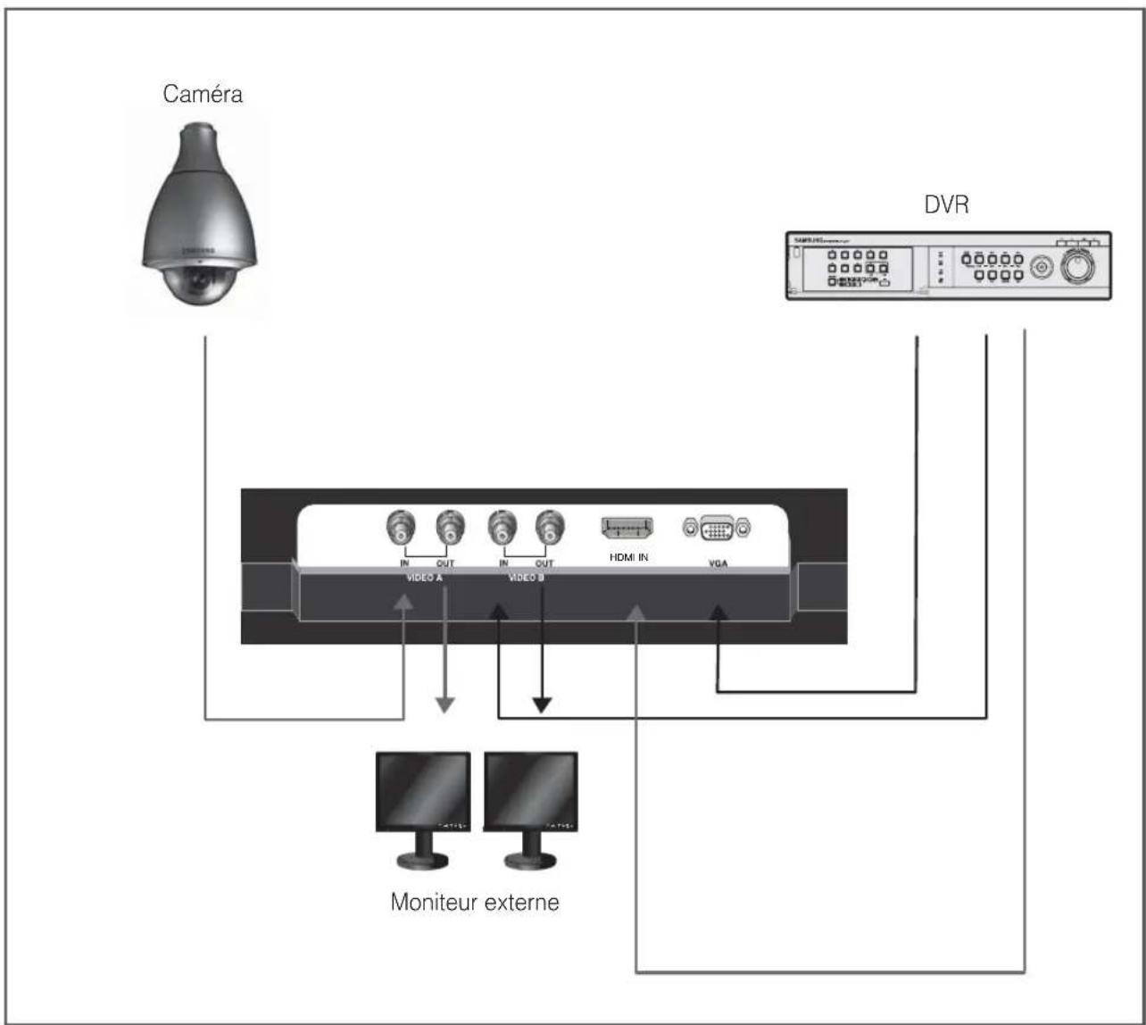 Hanwha SMT2233 - Connexion à des Périphériques Externes. - 1