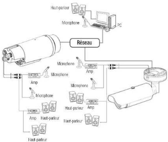 Hanwha TNO4050T - Alimentation - 1