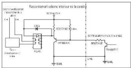 Hanwha TNO4050T - Pour connecter le capteur externe - 2