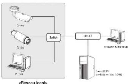 Hanwha TNO4050T - Se connecte à la caméra à partir d'un PC local sur le LAN - 1