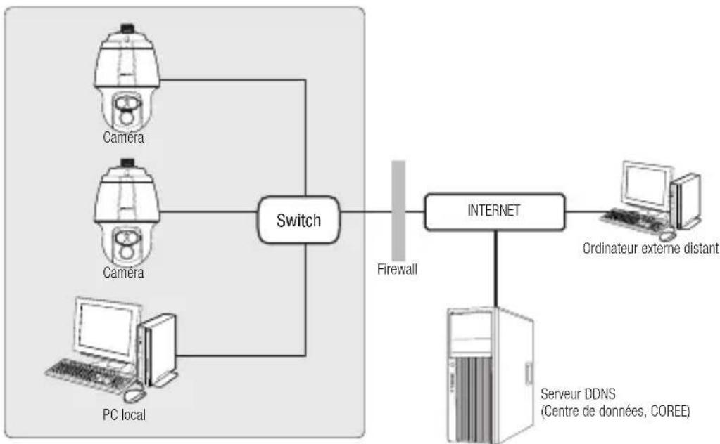 Hanwha SNP6230RH - Se connecte à laamera à partir d'un PC local sur le LAN - 1