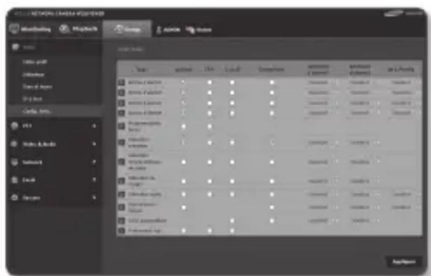 Hanwha SNP6230RH - Config.even. - 1