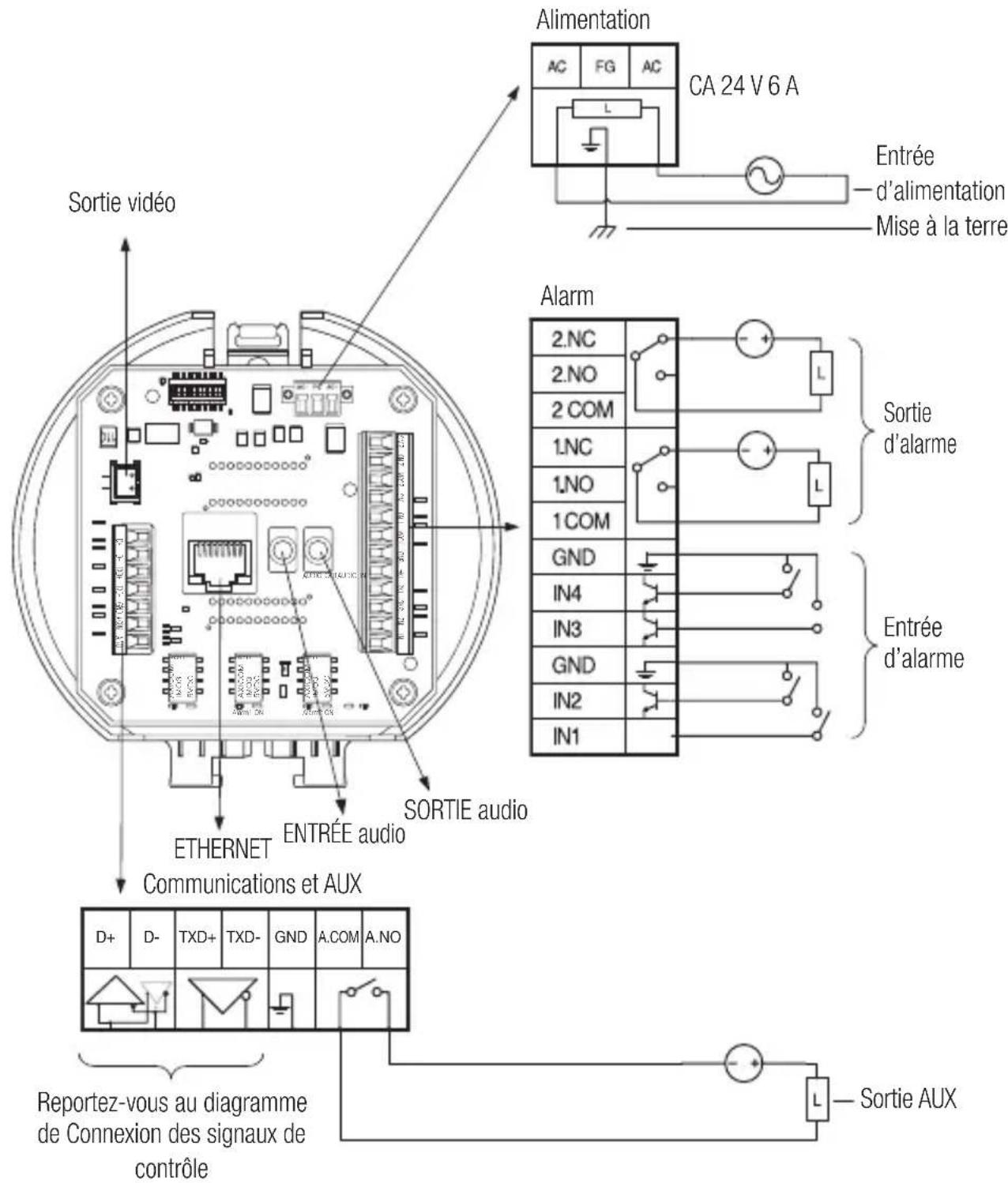 Hanwha SNP6230RH - - Carte d'interface du cablage de la camera - 1