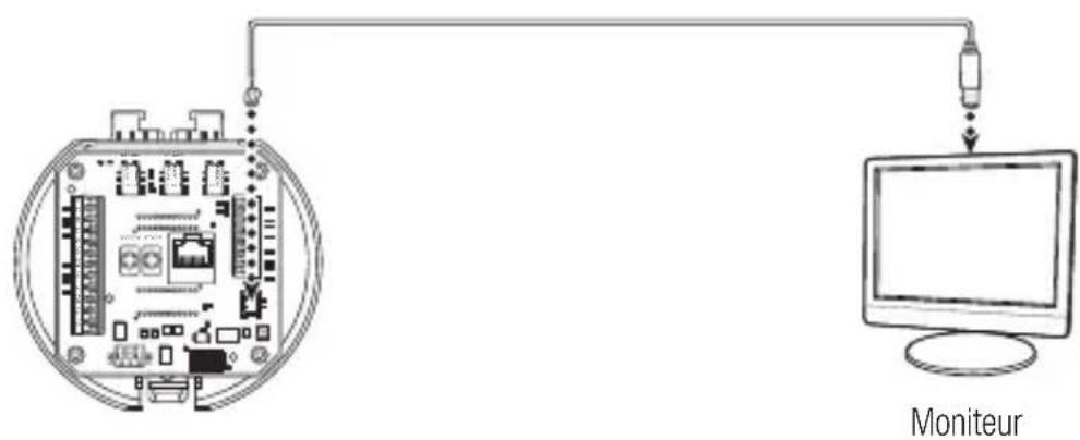 Hanwha SNP6230RH - Connexion du moniteur d'installation - 1