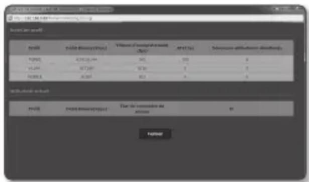 Hanwha SNP6230RH - Accès au profil - 2