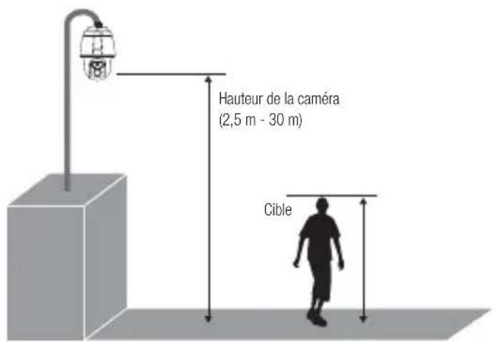 Hanwha SNP6230RH - pour régler la zone de suivi automatique - 3
