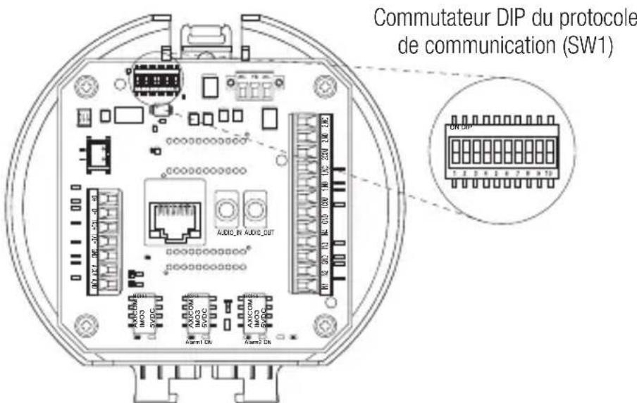Hanwha SNP6230RH - Configuration des protocoles et des commutateurs DIP d'ID - 1