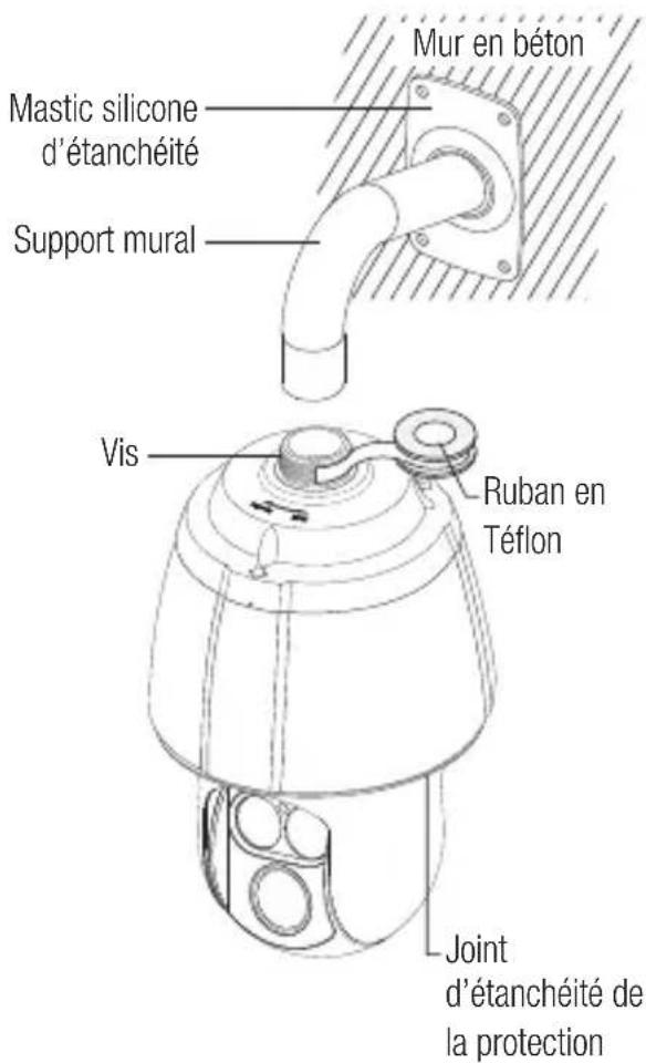 Hanwha SNP6230RH - Remarques sur l'étanchéité - 1