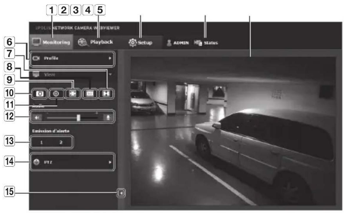 Hanwha SNP6230RH - utilisation De l'écran Direct - 1