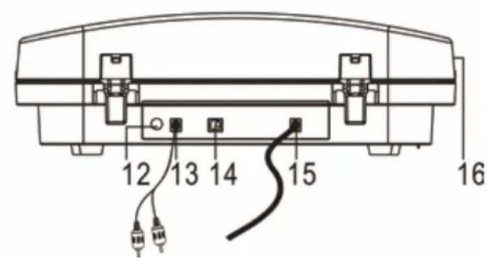 GPO Jam - Location of Controls - 3