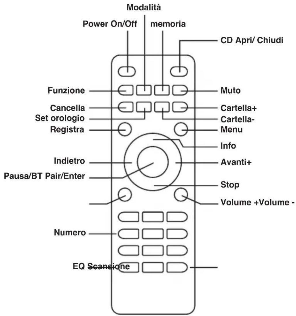 GPO Chesterton - Telecomando - 1