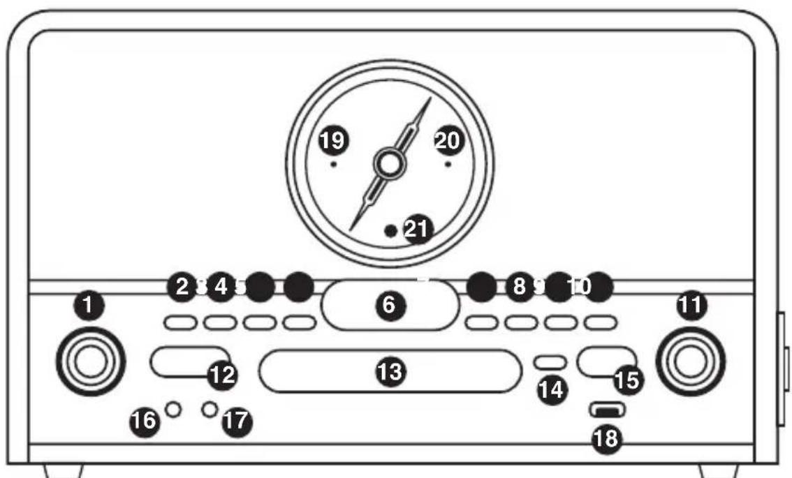 GPO Chesterton - Panel frontal - 1
