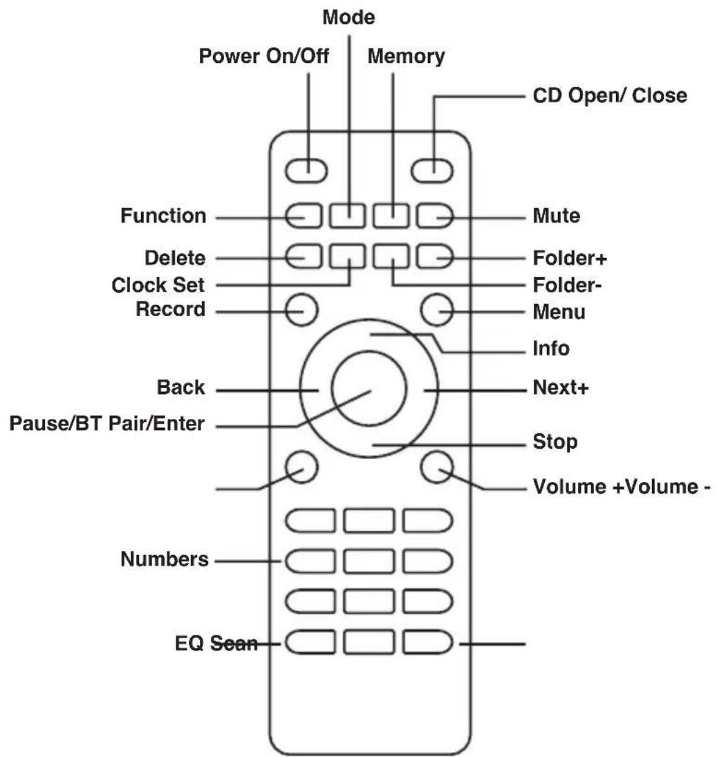 GPO Chesterton - Remote Control - 1