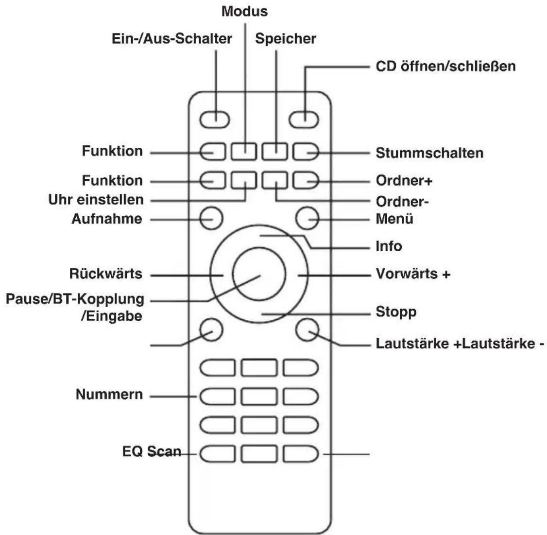 GPO Chesterton - Fernbedienung - 1
