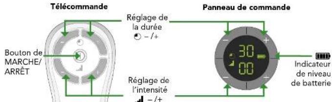 REVITIVE Medic Plus - Pièces et commandes du REVITIVE Medic Plus - 14